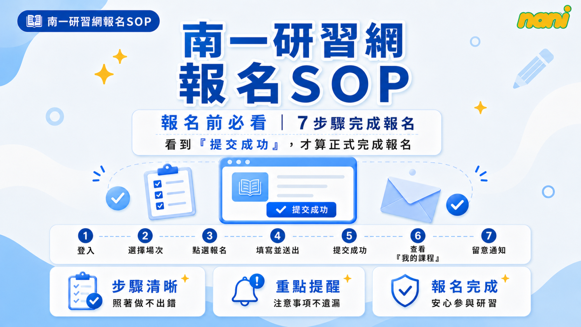 南一研習網報名SOP｜看到「提交成功」才算正式完成報名！ - 南一研習網